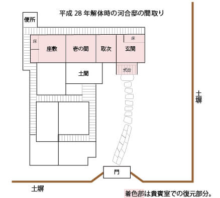 平成28年解体時の河合邸の間取り