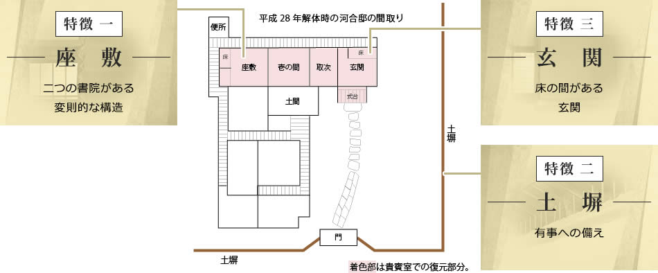 河合邸の特徴